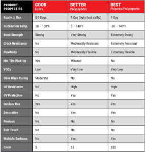 epoxy_floor_types